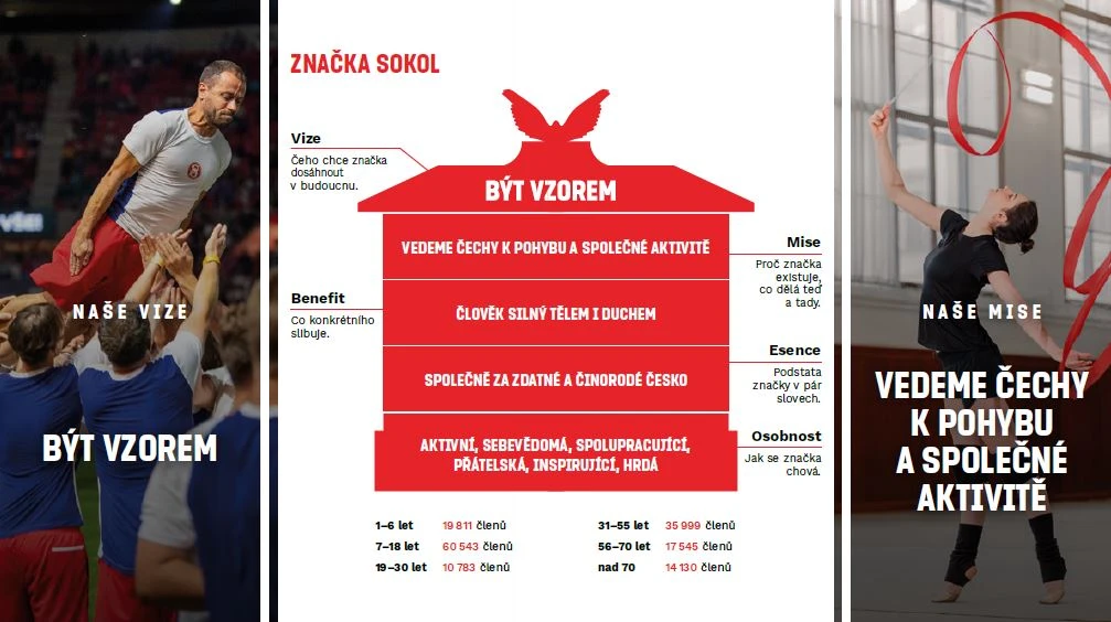 Vize Sokola: být vzorem